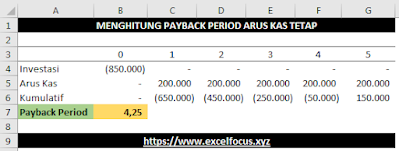 Menghitung Payback Period Arus Kas Tetap